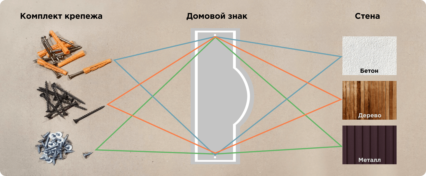 Схема комплектации и крепежа